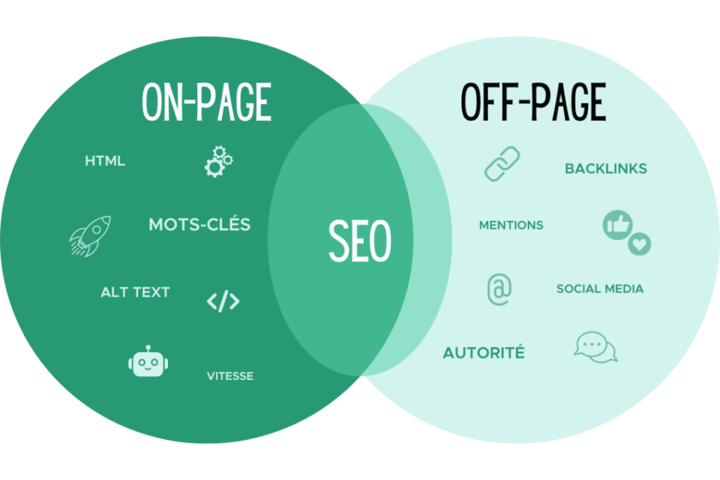 Comment utiliser le SEO pour booster votre site