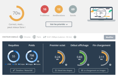 temps de chargement de votre site