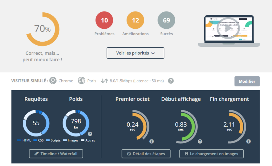 temps de chargement de votre site