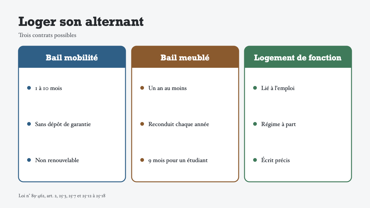 Loger son alternant dans un studio que l’on possède